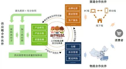新年將至，品牌年貨戰打響 品牌管理的機遇與挑戰