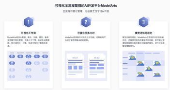 實戰 手把手帶你搭建圖像分類AI服務應用及技術服務