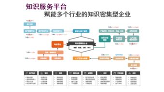基于知件的知識獲取與知識服務 關鍵技術、應用及技術服務全景