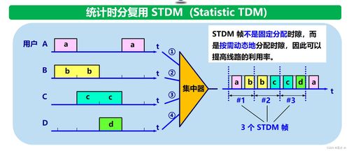 計算機網絡物理層中的信道復用技術與軟硬件開發的協同演進