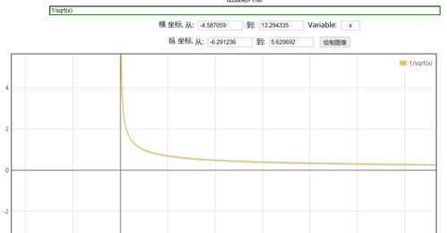 數據挖掘分析之基石 數據預處理