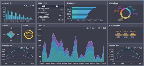 起底式零售數據分析 以數據關系為紐帶驅動深度挖掘與商業洞察