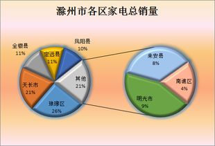 Excel第三周作業(yè)圖片展示 數(shù)據(jù)分析與數(shù)據(jù)挖掘技術(shù)在DataGuru社區(qū)的實踐應(yīng)用