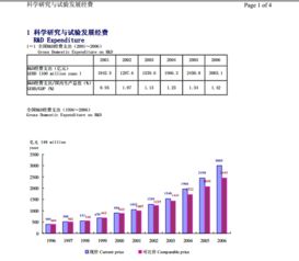 《中國科技統(tǒng)計年鑒2007》PDF版本的數(shù)據(jù)挖掘與分析價值