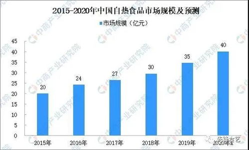 疫情后自熱食品市場前景 基于數(shù)據(jù)挖掘與分析的戰(zhàn)略洞察