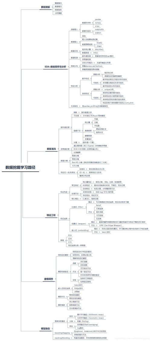 零基礎入門數據挖掘 系統學習路徑與實踐指南