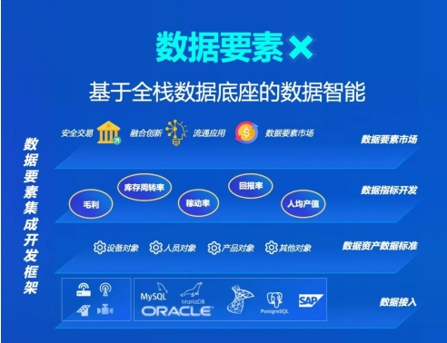 藍卓工業操作系統supOS6.0重磅發布 四大特性深度解讀!