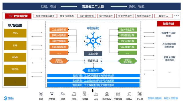 這群站在山頂等風來的工業互聯網人，正擁抱新基建的數據浪潮